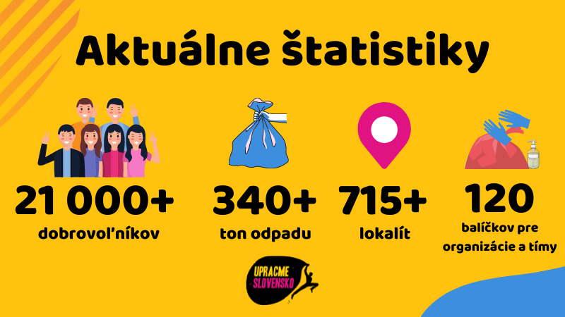celková štatistika - rok 2021